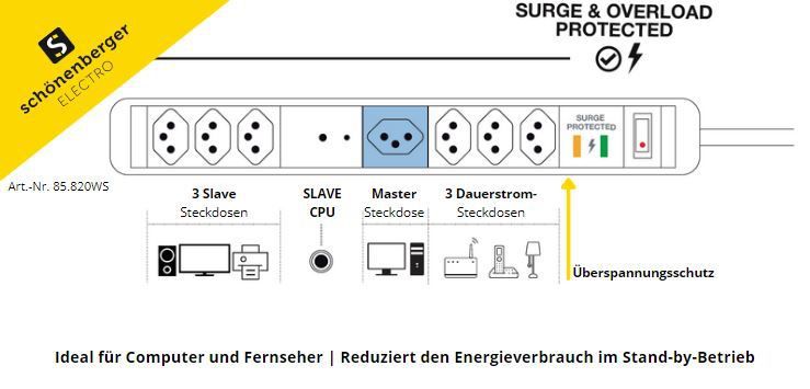 Masterslave Mutlipresa - 1x Master / 3x Slave / 3x Dauerstrom Steckdosen, inkl. Überspannungsschutz
