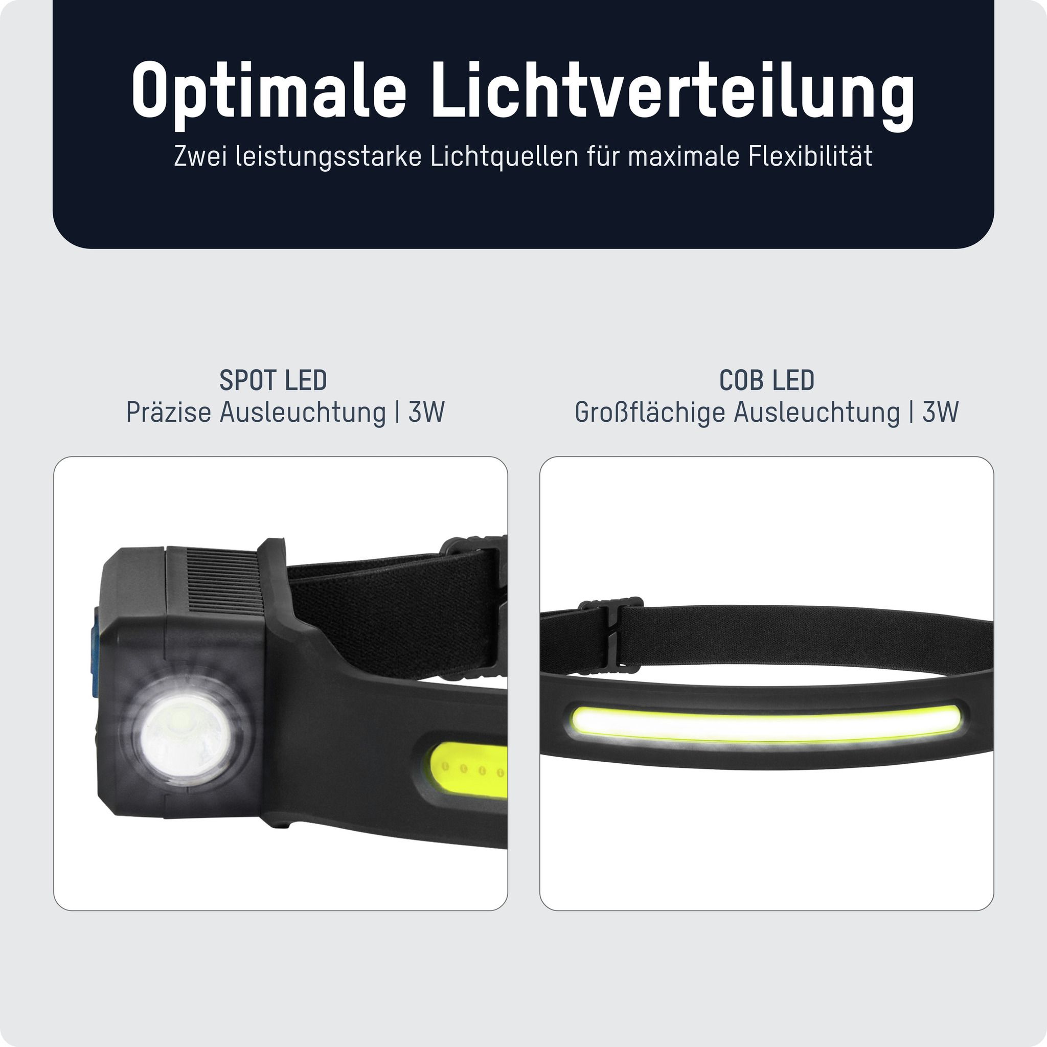 Stirnlampe HD240RS - 300lm, 4h, 20m